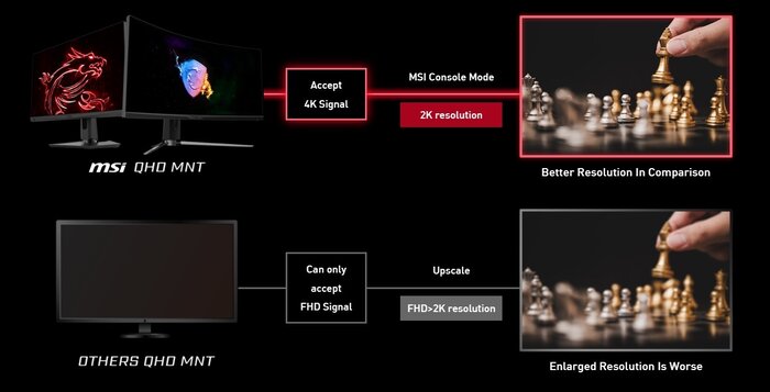 TNC Store MSI Optix MPG321QRF QD TNC Store MSI Optix MPG321QRF QD